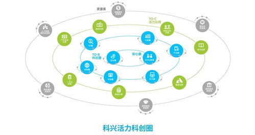 同方科兴科学园启幕 自由奔放，活力科创，开启产业新篇章