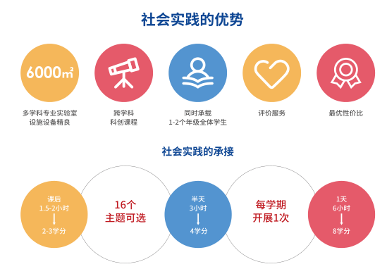上海浦东区高中科创兴趣培训班五大排名一览